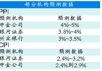 1月经济数据今发布_7月经济数据今公布(2)